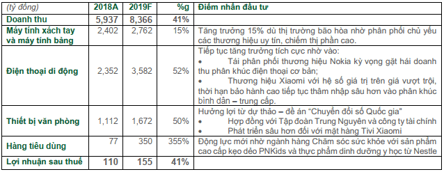 Chọn cổ phiếu nào mở màn tháng 11?