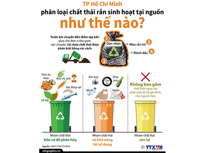 Hướng dẫn phân loại rác thải nhựa 