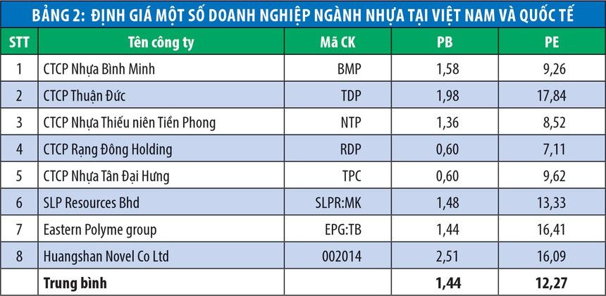 Table 2: Valuation of plastics groups in Vietnam and aboard