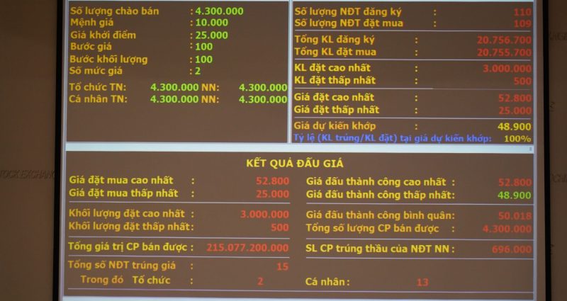 Sau phiên IPO lịch sử, APH được định giá 6.600 tỷ đồng. (Ảnh minh hoạ)