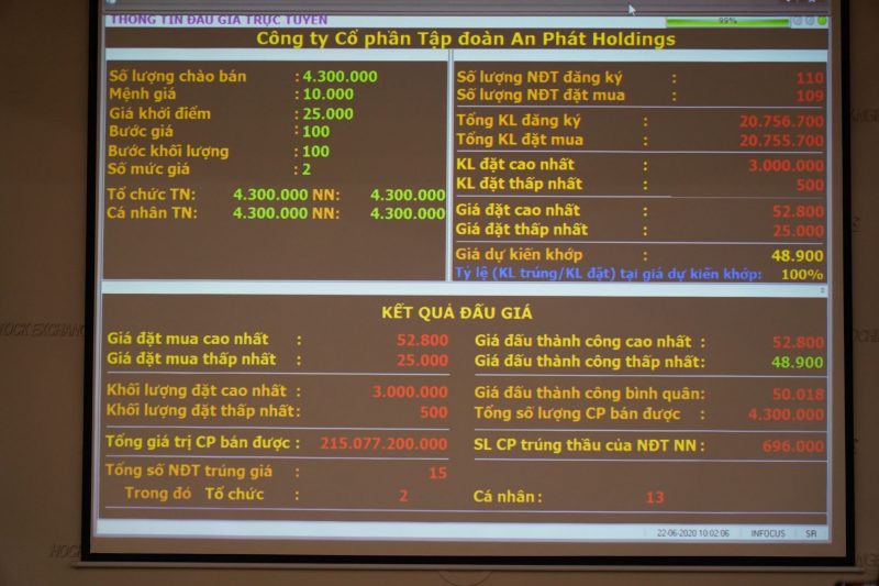 Sau phiên IPO lịch sử, APH được định giá 6.600 tỷ đồng. (Ảnh minh hoạ)
