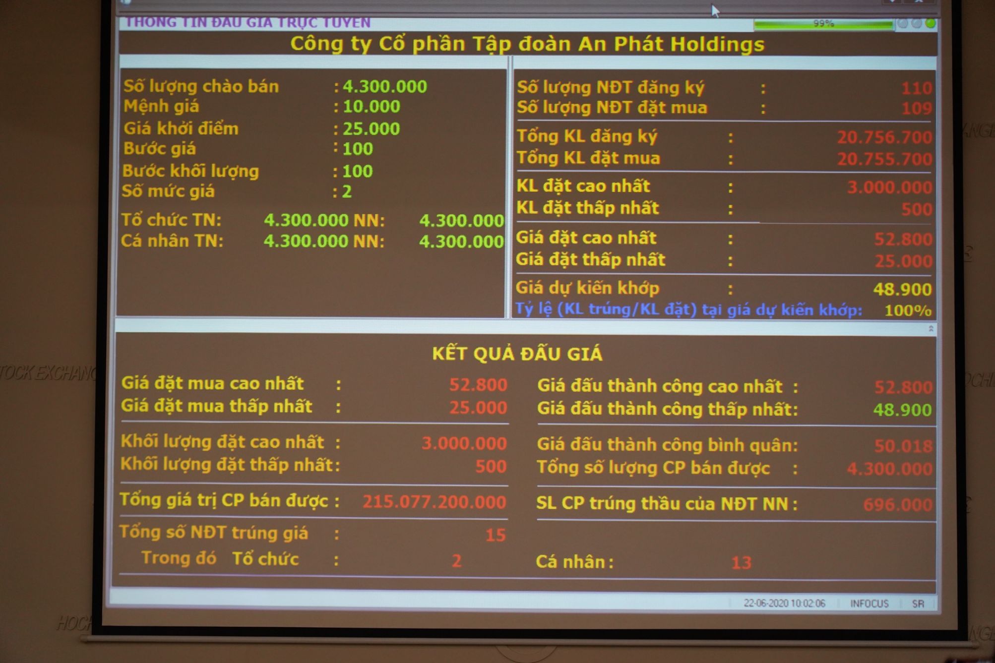 Sau phiên IPO lịch sử, APH được định giá 6.600 tỷ đồng. (Ảnh minh hoạ)